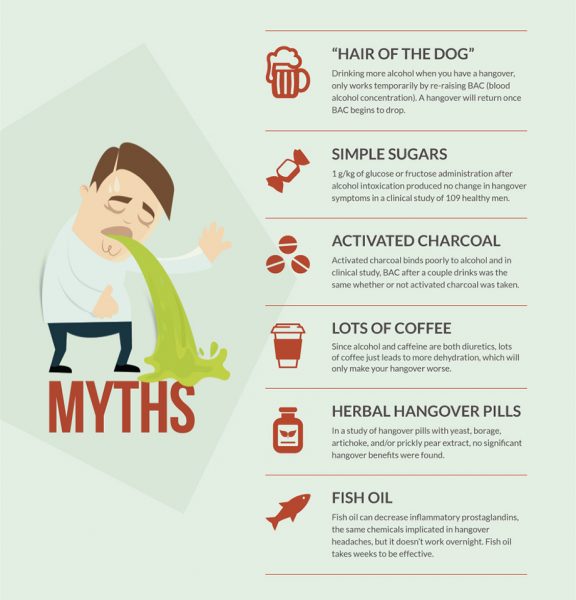 How To Treat A Hangover Naturally With Vitamins Myths And Facts Infographic