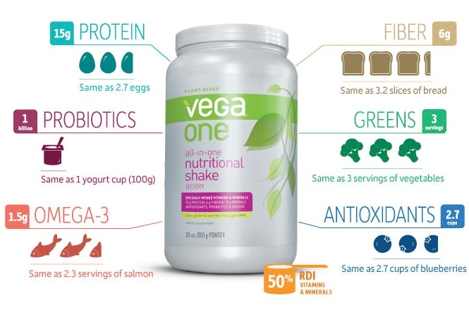 Vega-One-Giveaway-Nutritional-Shake-Mix