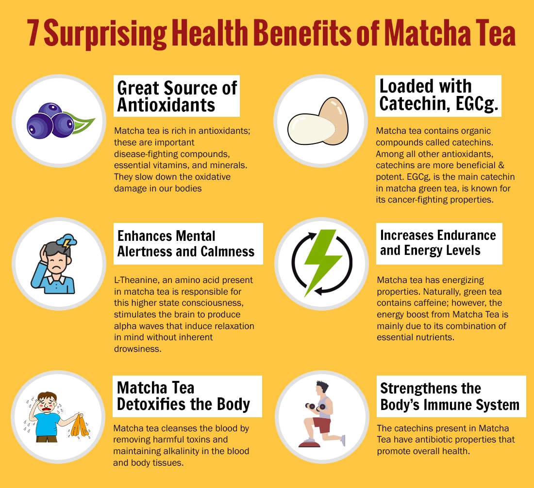 Benefits of Matcha tea